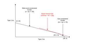 以太坊路线图：合并之后 Rollup+分片是扩容关键